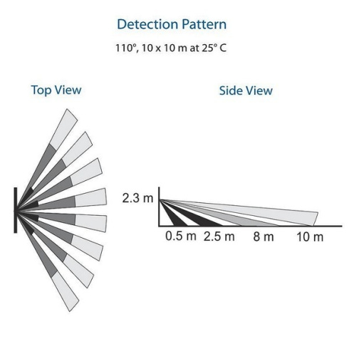 Настенный датчик движения Ubiquiti mFi MSW фото 5