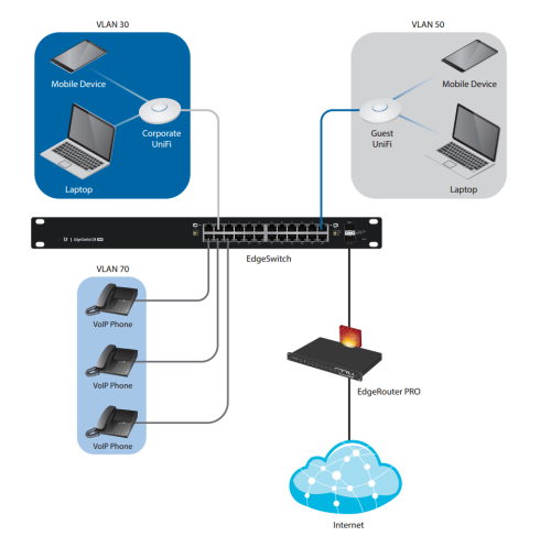 Коммутатор EdgeSwitch 24-500W фото 6