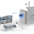 IP-камера Ubiquiti UniFi Protect AI Professional 4K фото 3